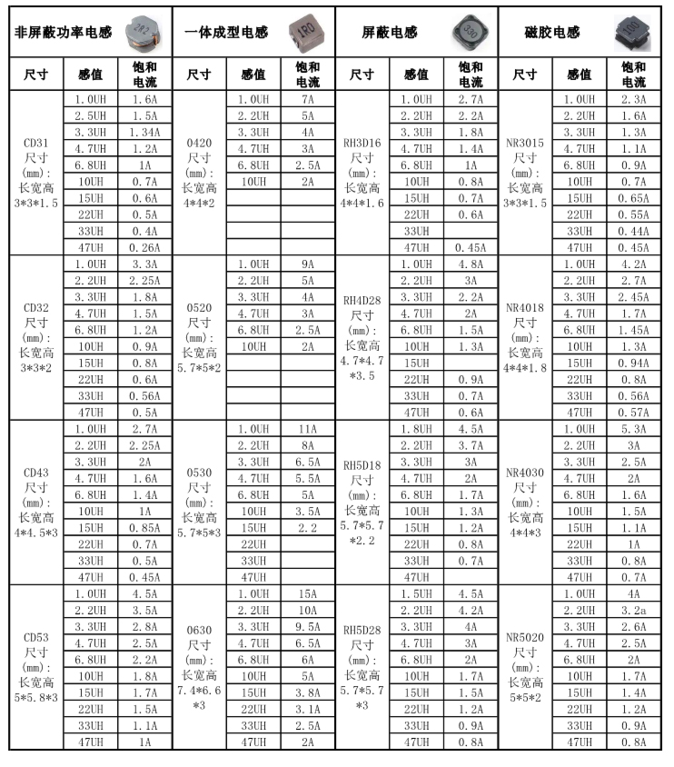 電感參數(shù).jpg 電感參數(shù).jpg